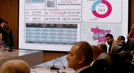 Municípios relatam prejuízos após extinção do Fethab Diesel