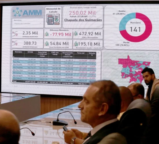 Municípios relatam prejuízos após extinção do Fethab Diesel