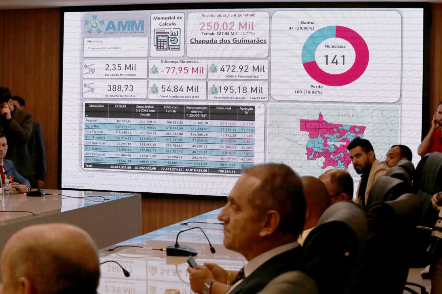 Municípios relatam prejuízos após extinção do Fethab Diesel